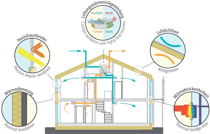 Developer-Focused Energy Solutions: Passive Design with Aluminum Windows - PROLINE Australia